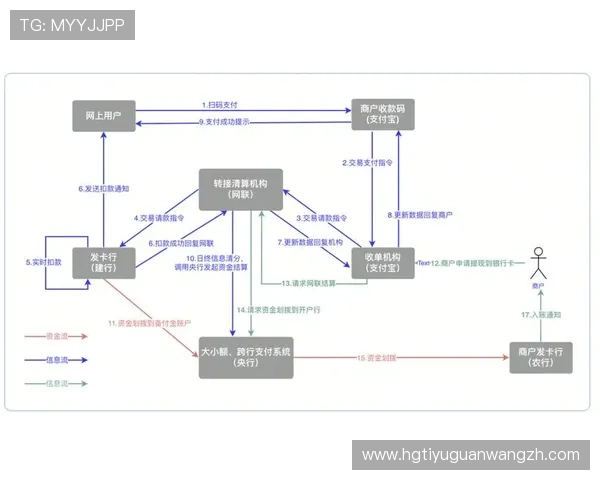 皇冠娱城网络平台怎样实现快速提现和便捷支付提升用户资金流转效率的操作指南