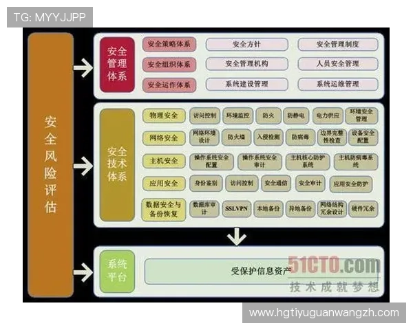 皇冠数字站安全保障措施全面解析保障企业信息安全的有效策略