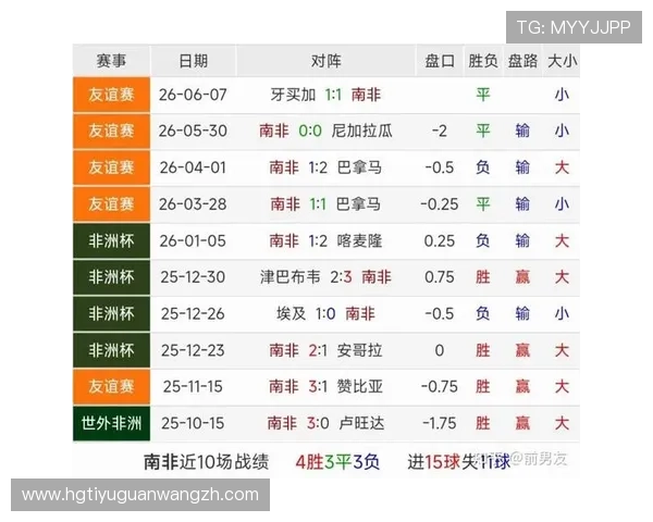 墨西哥与南非世界杯赛果预测：比赛走势、关键球员及战术建议